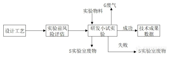 美瑞新材：美瑞科技项目已成功打通全流程工