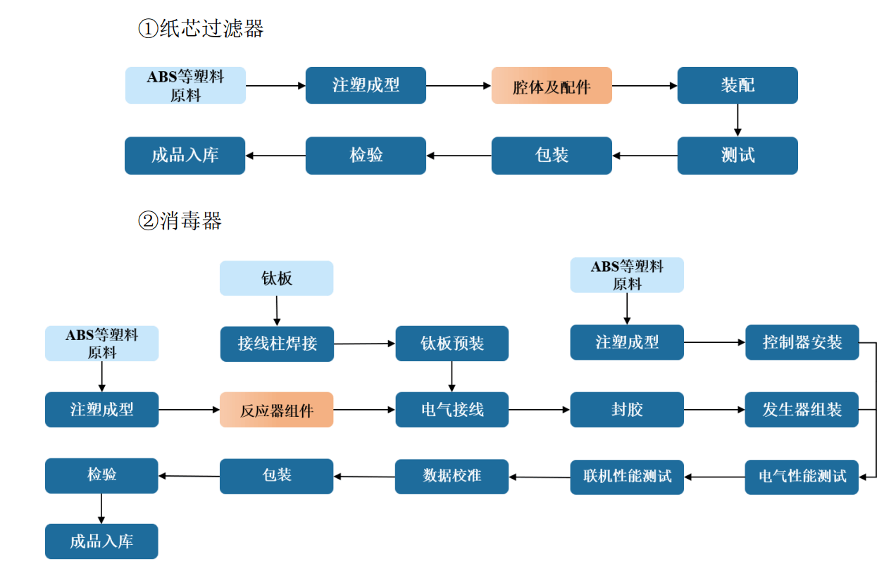 安徽省滁州市-智能泳池设备自动化生产基地