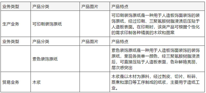 2025-2031年中国协作机器人市场深