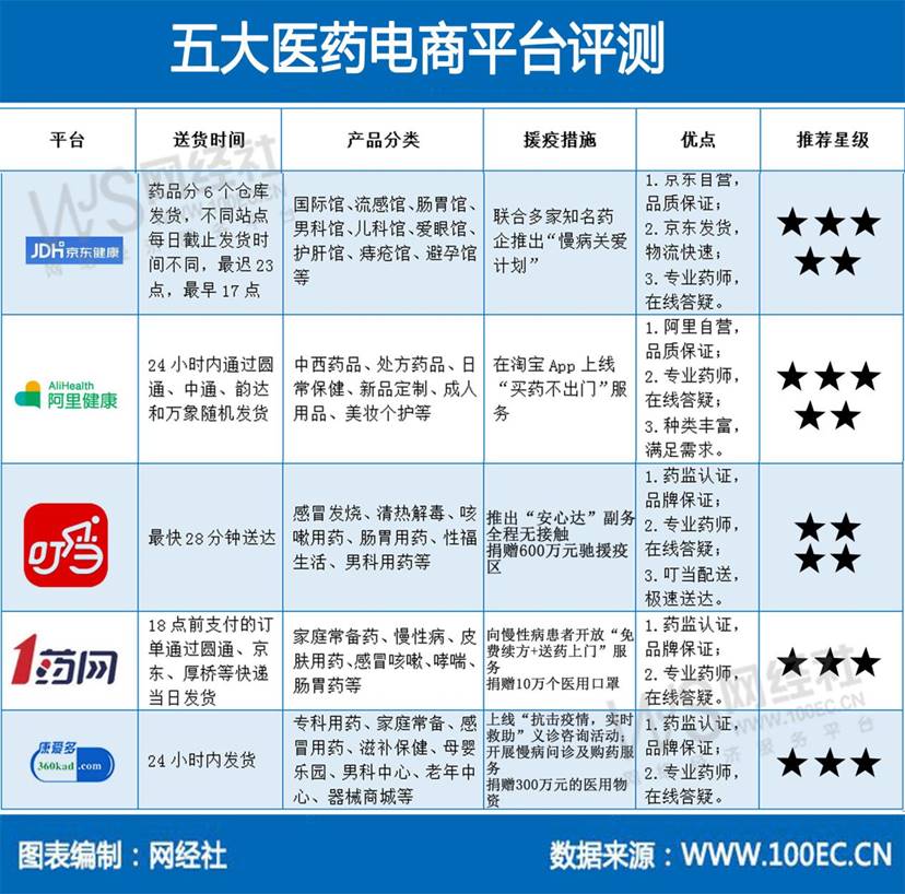 全球可持续运动服装行业竞争现状及投资商机