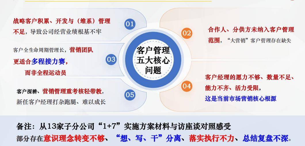 聚焦战略客户重塑营销体系——某央企三级企