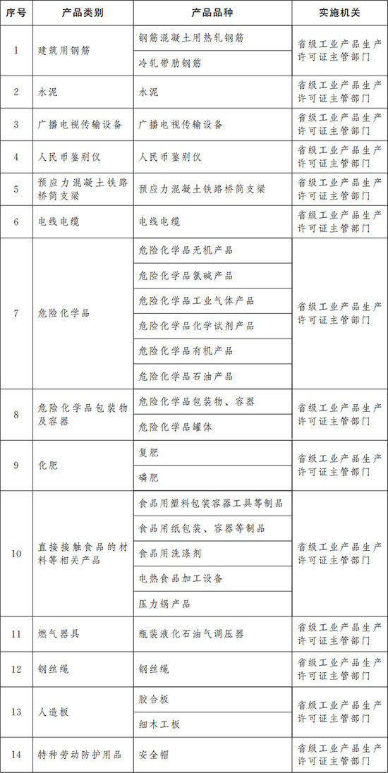 2026-2032年中国供应军用食品行业